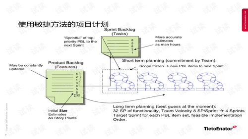 scrum敏捷開發軟件過程ppt