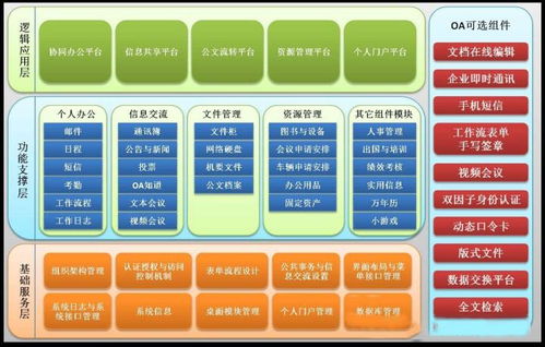 軟件開(kāi)發(fā)過(guò)程的種類(lèi)