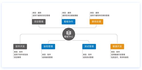 銀彈谷v team 軟件開(kāi)發(fā)協(xié)作工具介紹