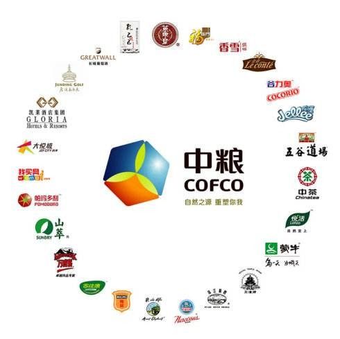 中糧食品發紅包用什么軟件 利多碼來解讀