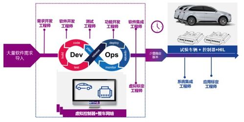 構(gòu)建軟件定義汽車的八項(xiàng)關(guān)鍵能力
