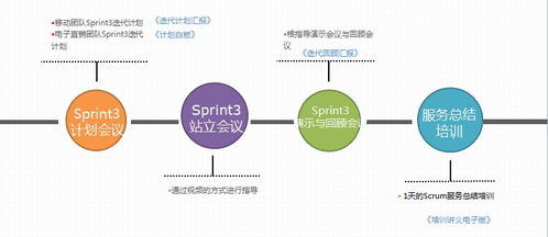 敏捷項目管理培訓 助力松原軟件開發升級轉型